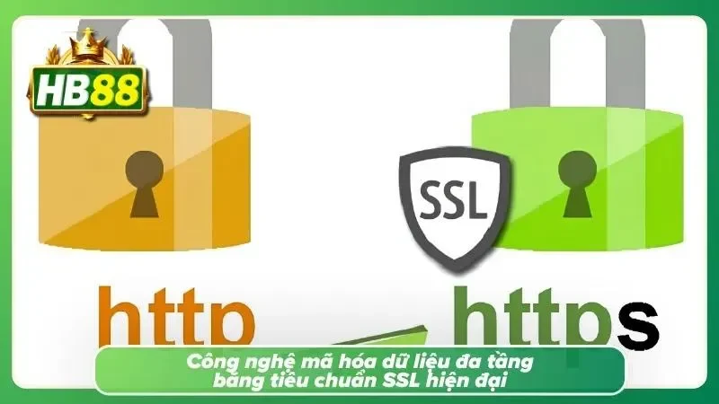 Giải thích cơ chế mã hóa dữ liệu bằng tiêu chuẩn SSL