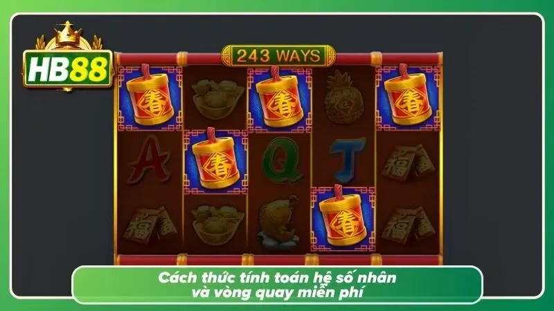 Minh họa cơ chế kích hoạt phần thưởng và các tính năng đặc biệt trong trò chơi