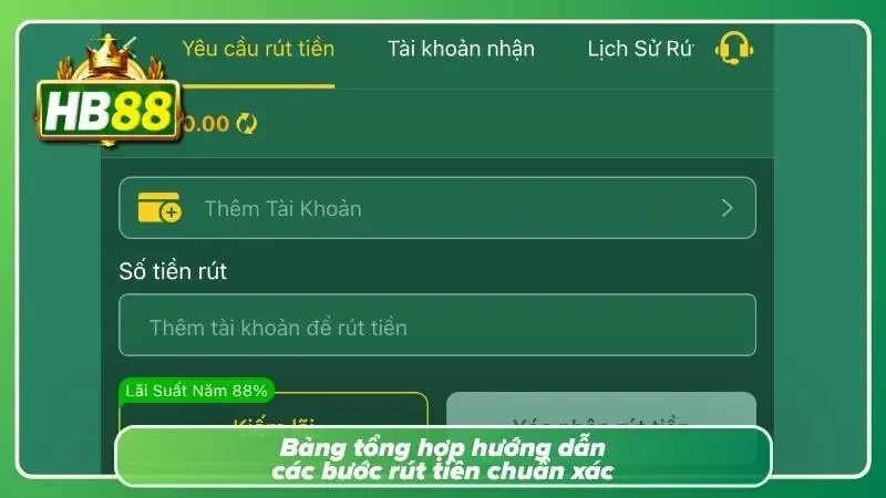 Minh họa quy trình thực hiện giao dịch rõ ràng và dễ dàng theo dõi