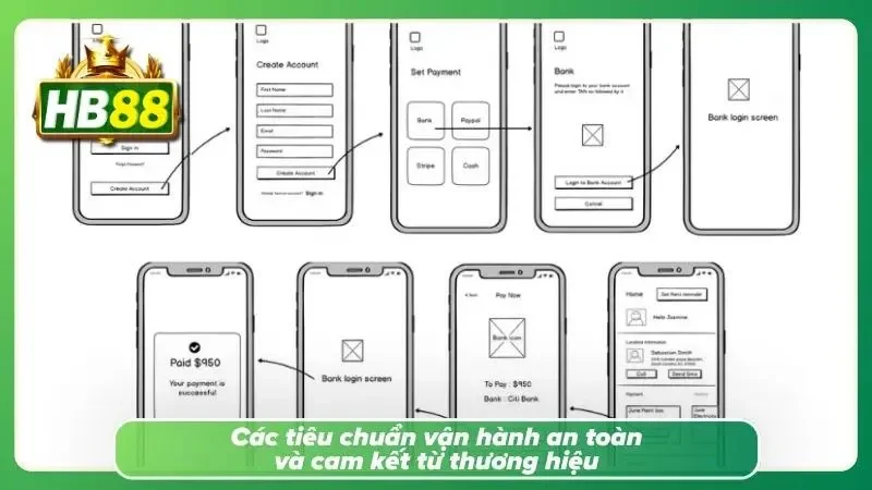 Minh họa các quy trình quản lý giúp duy trì tính ổn định và bảo vệ người dùng